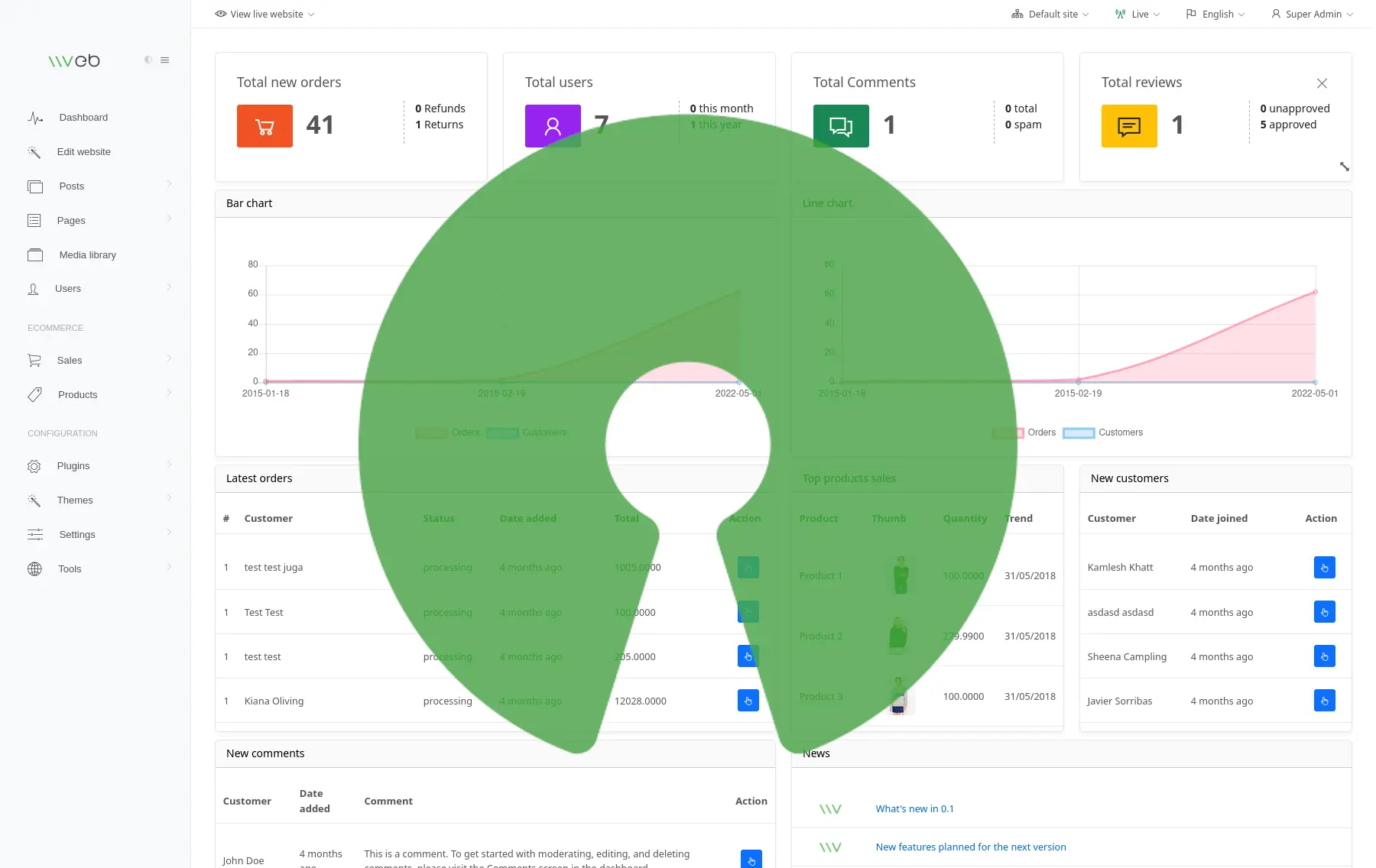 Open source collaboration